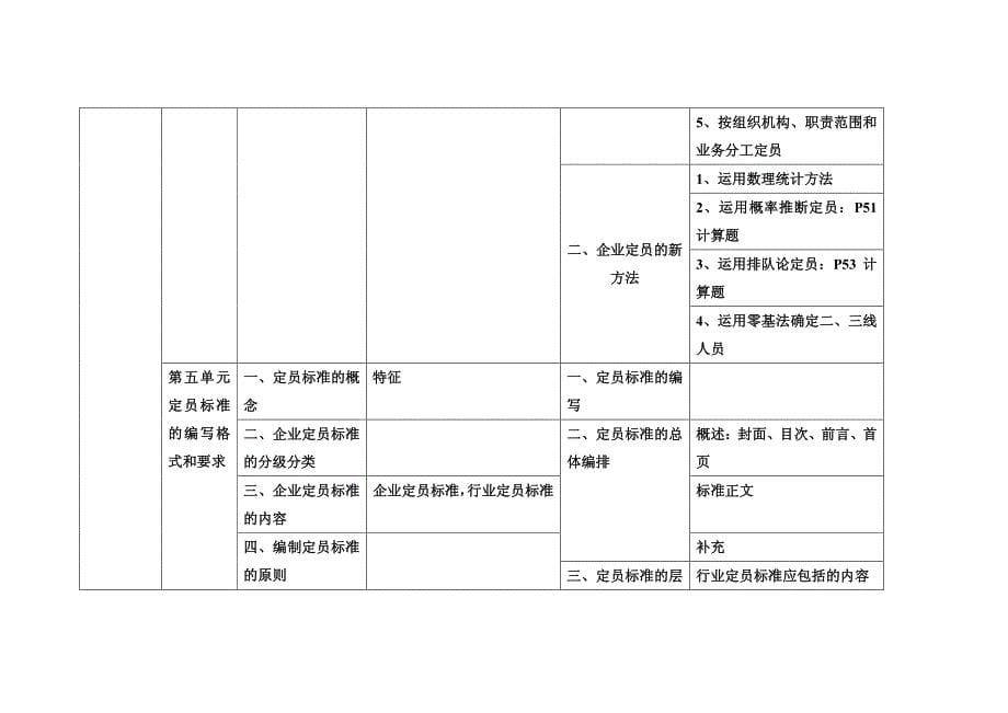 2016年5月人力资源管理师考试（三级）通关必备-第一章人力资源规划_第5页