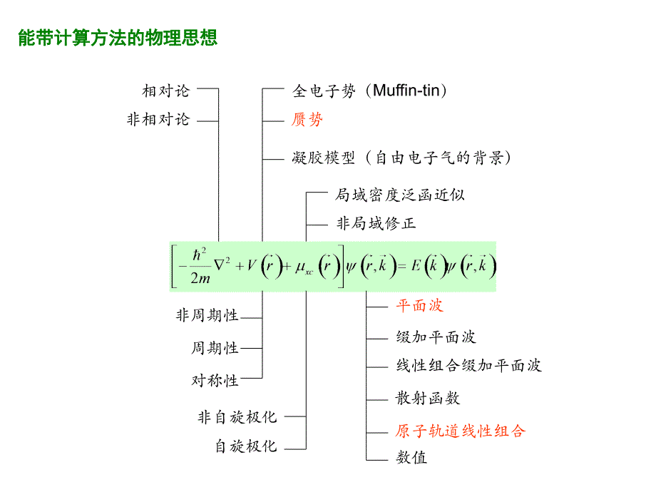 第四章（二）nfe_第2页