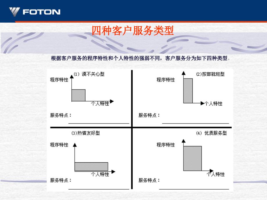 电话服务技巧概述课件_第2页