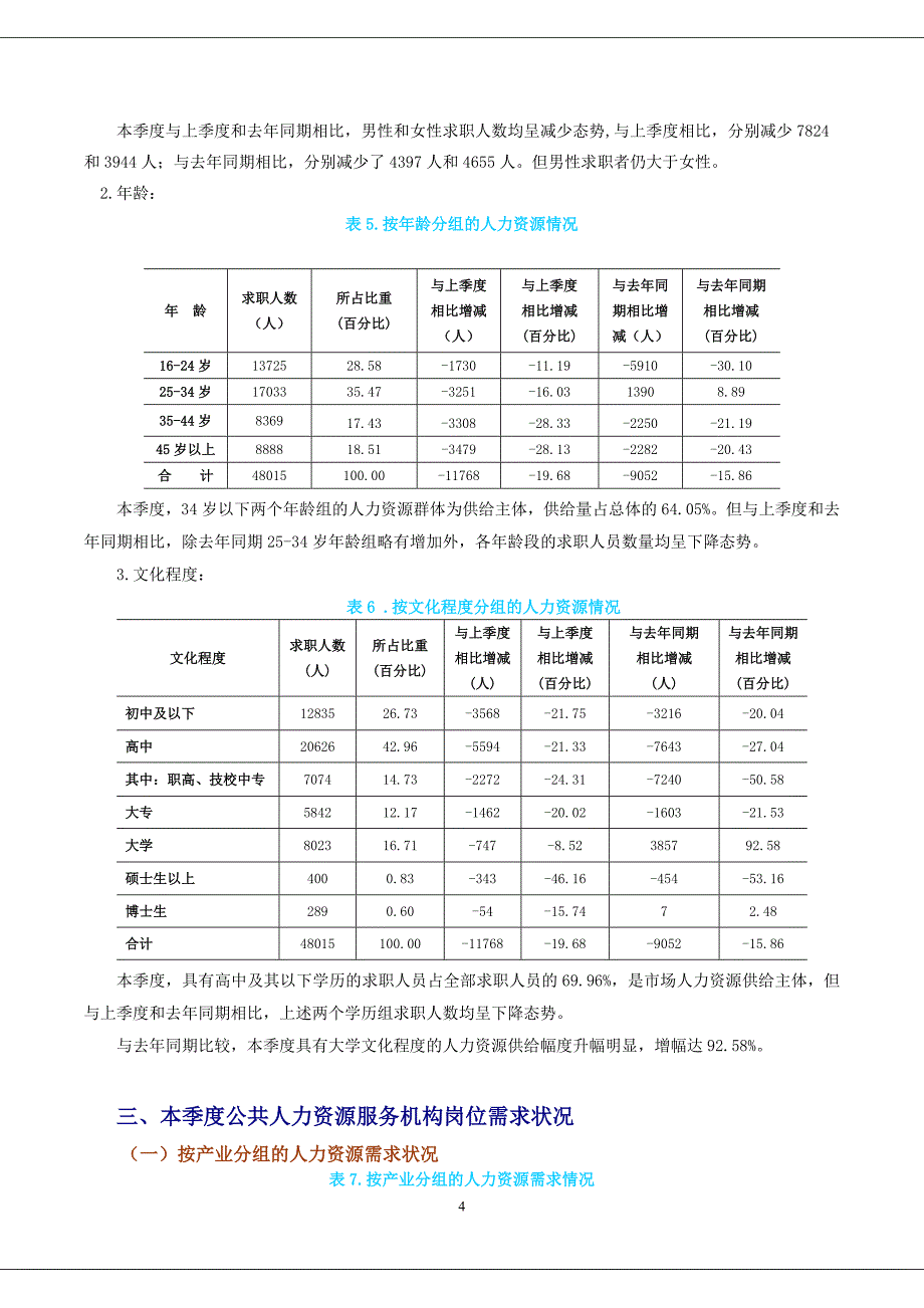 2014北京人力资源供求分析_第4页