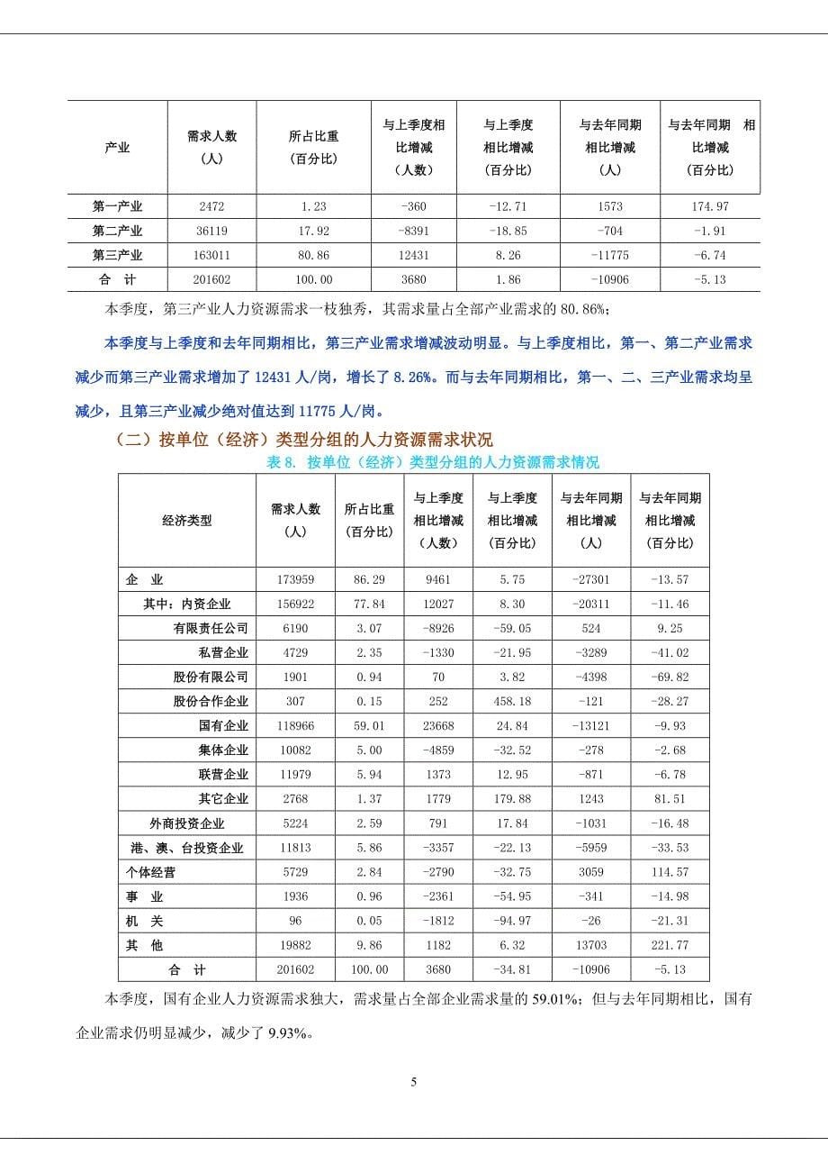 2014北京人力资源供求分析_第5页