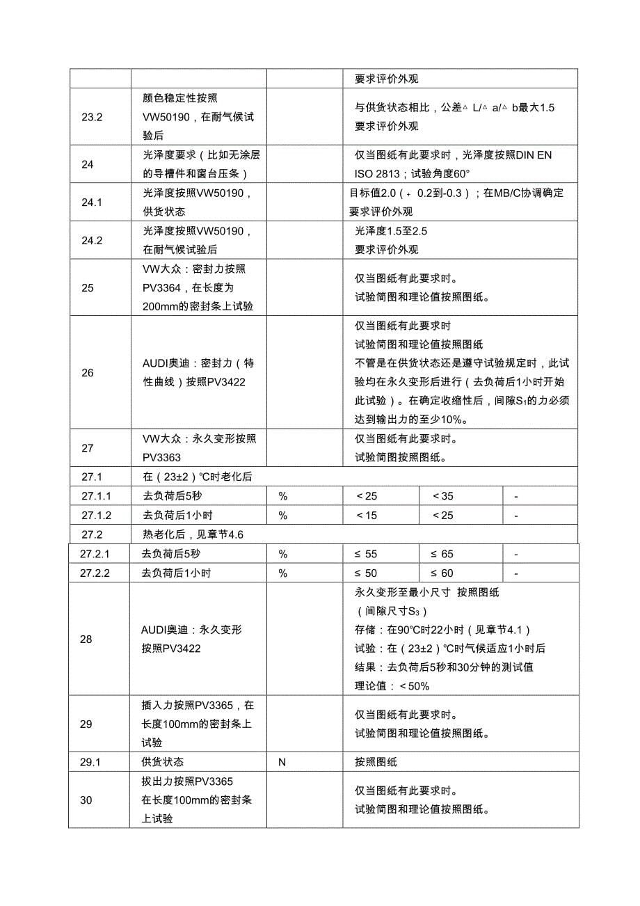 TL52704_CN_2013.05 EPDM车身密封条 材料要求_第5页