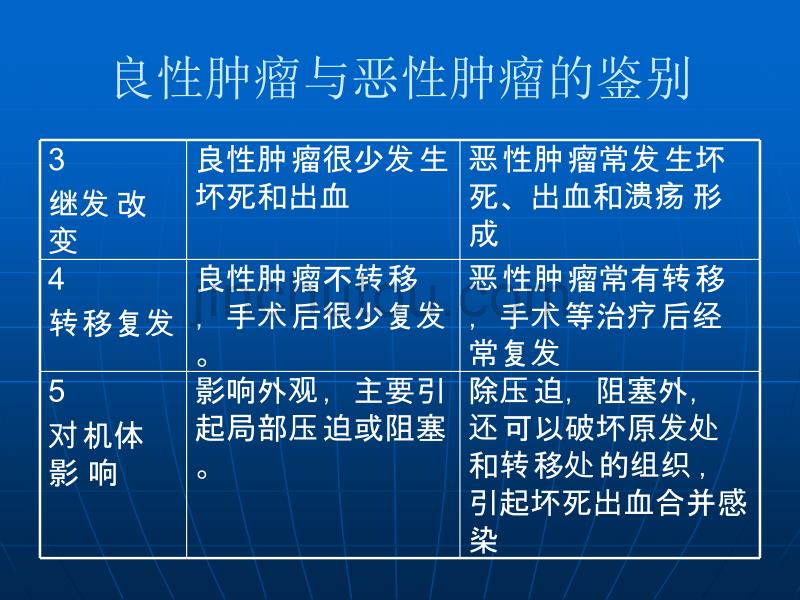 手部软组织肿瘤诊断和治疗课件_第5页