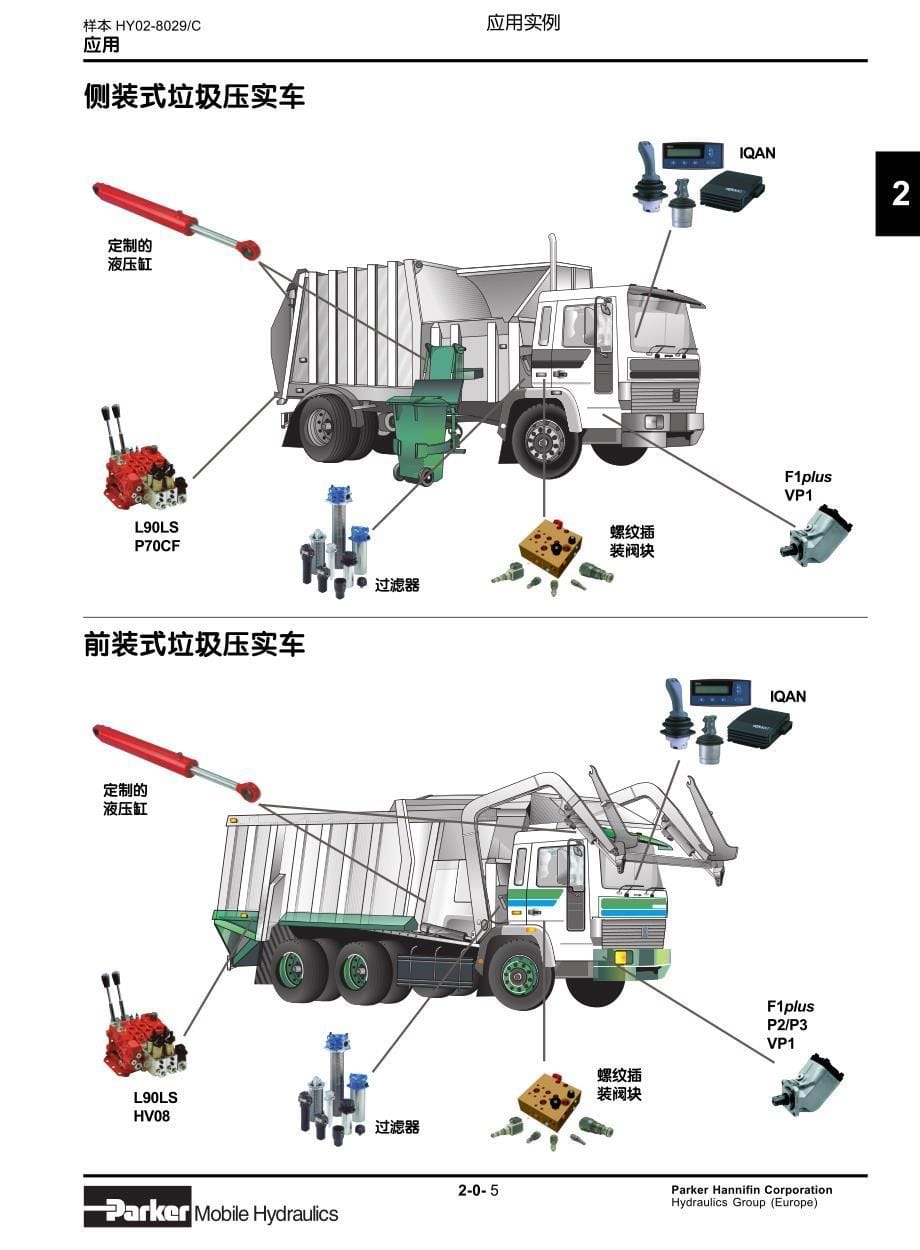 【精品液压培训资料】派克流动机械液压系统培训资料第二章应用实例_第5页