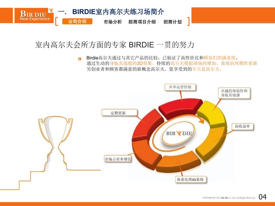 博迪高尔夫连锁加盟计划书打印版)_第4页