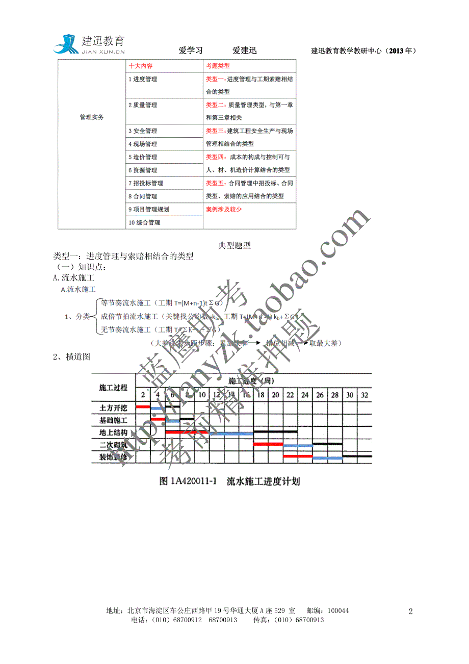 2013年建迅教育一级建造师《建筑工程管理与实务》基础班课程讲义主讲：江老师_第2页