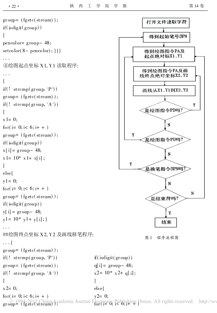 AutoCAD与C语言的接口_第3页