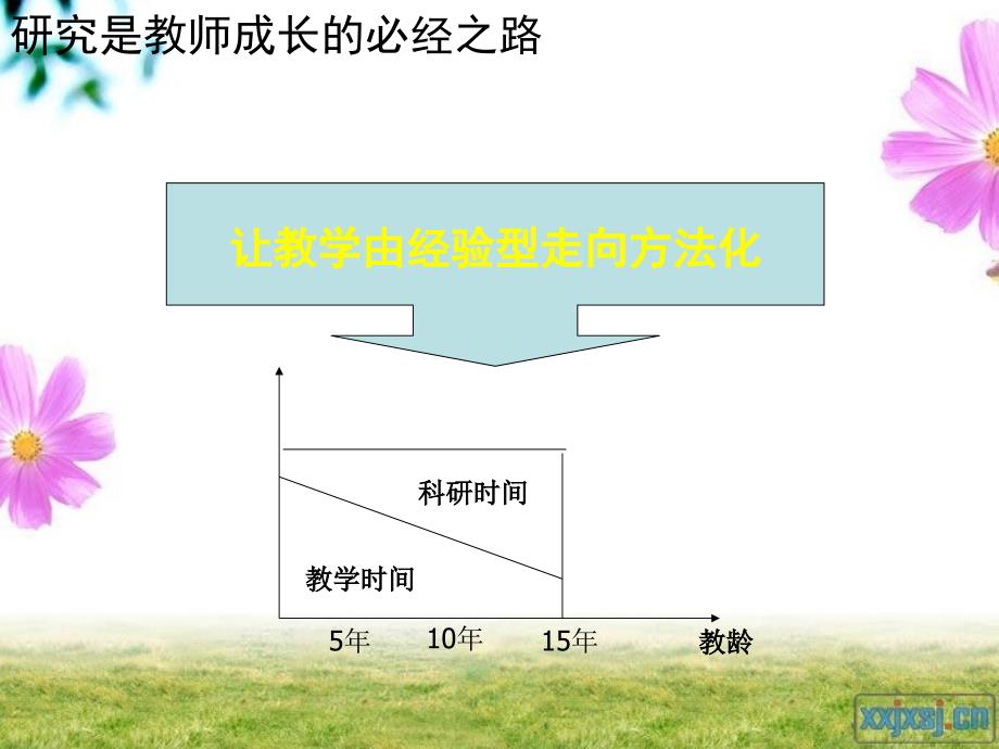 用案例叙事记录教育的理解—例谈案例、叙事撰写_第3页