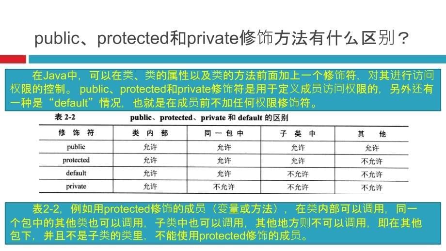 付焰梁Java常见知识点演示_第5页