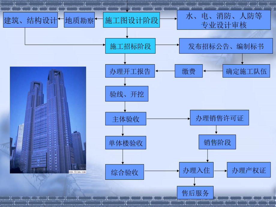 房地产开发经营过程讲座（推荐）_第4页