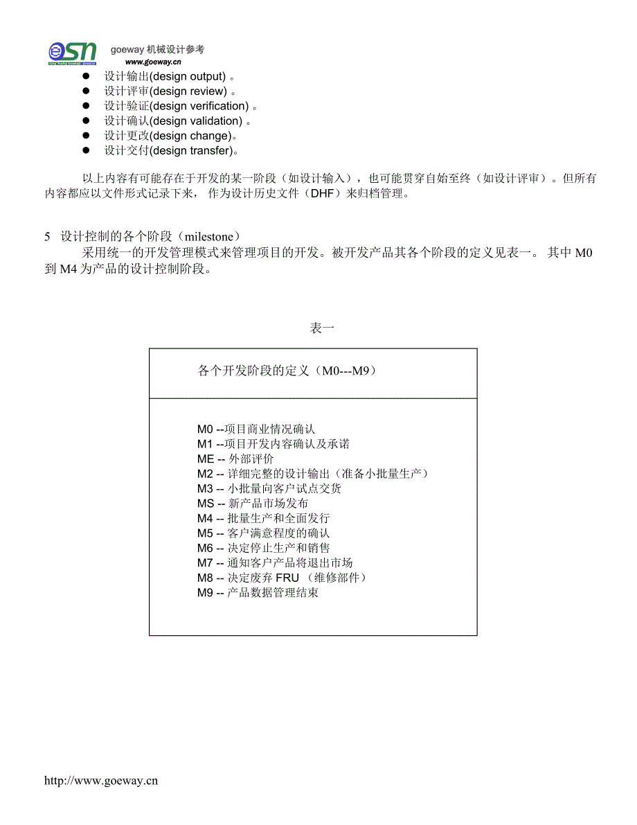 产开发程序_第2页