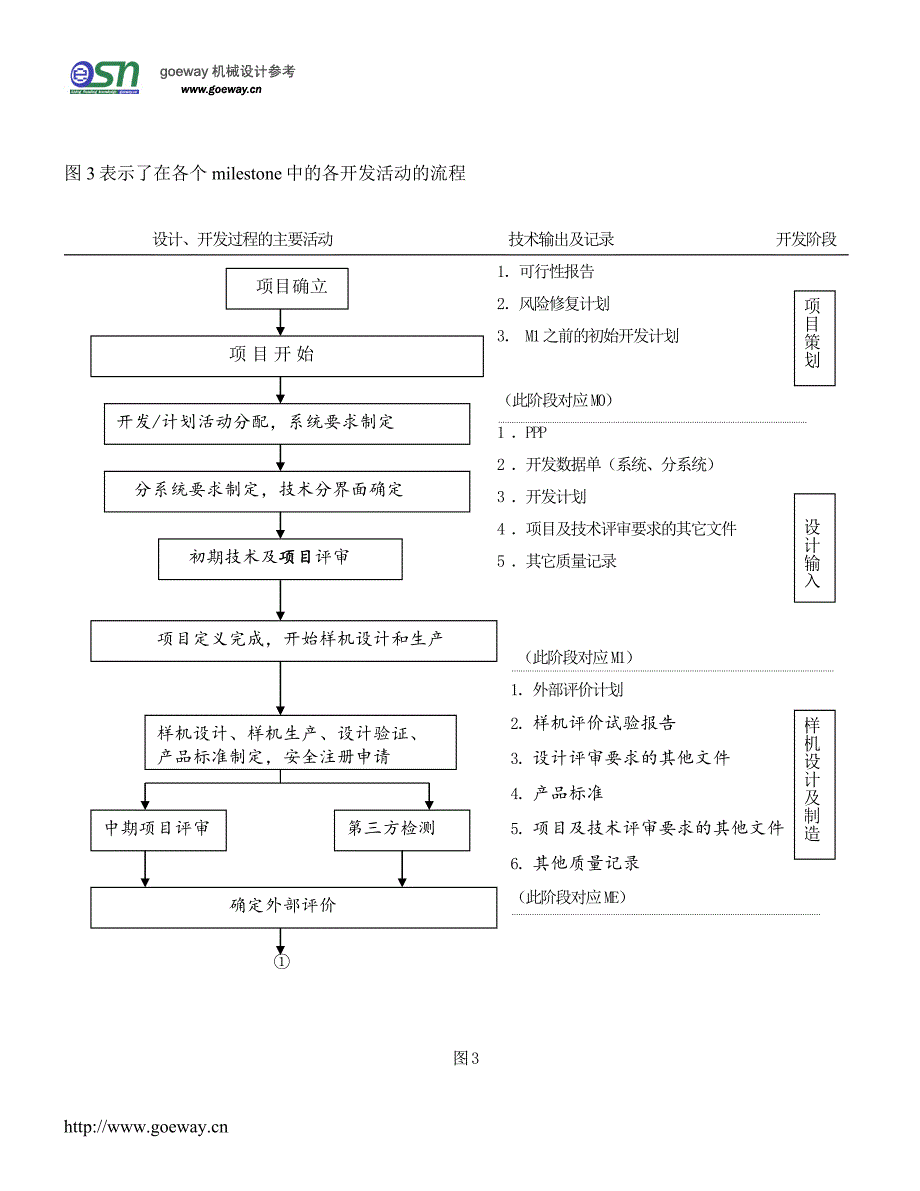 产开发程序_第4页