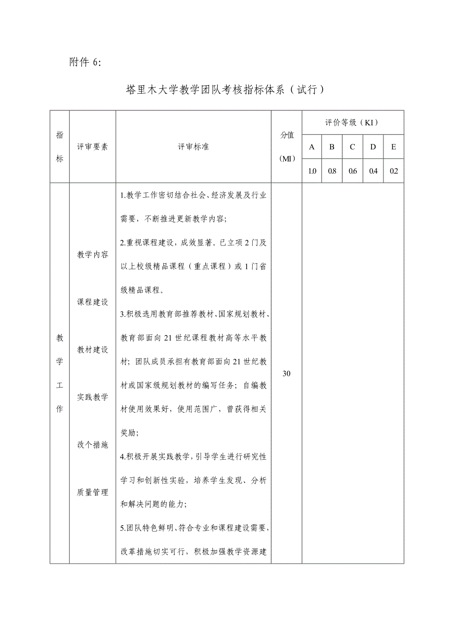 塔里木大学教学团队考核指标体系试行塔里木大学_第1页