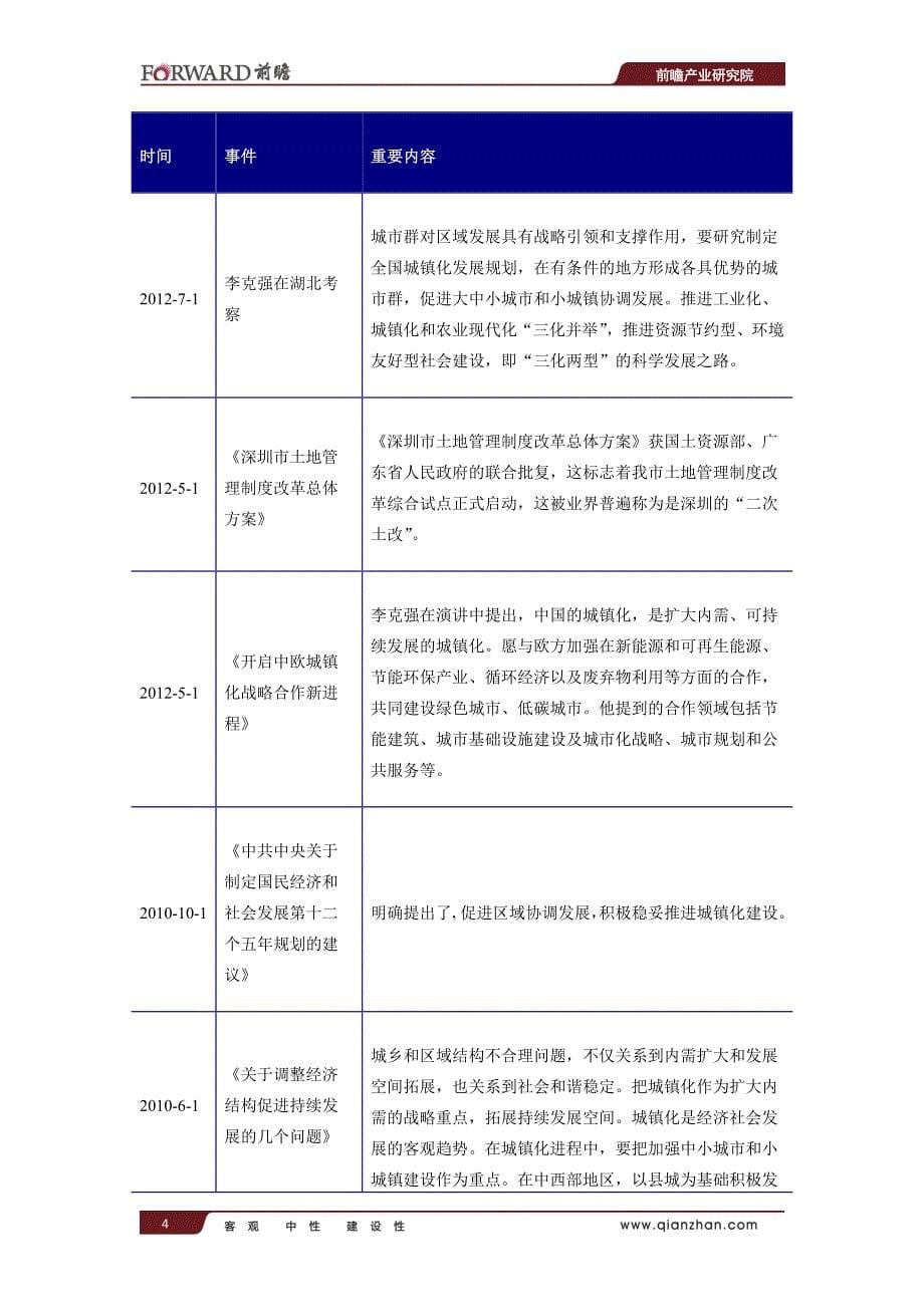 2015年中国新型城镇化建设路径与投资战略规划分析报告_第5页