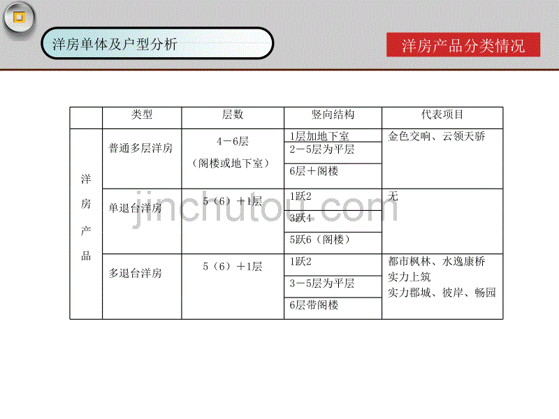 贵州贵研自然界住宅项目差异化产品竞争策略分析_第4页