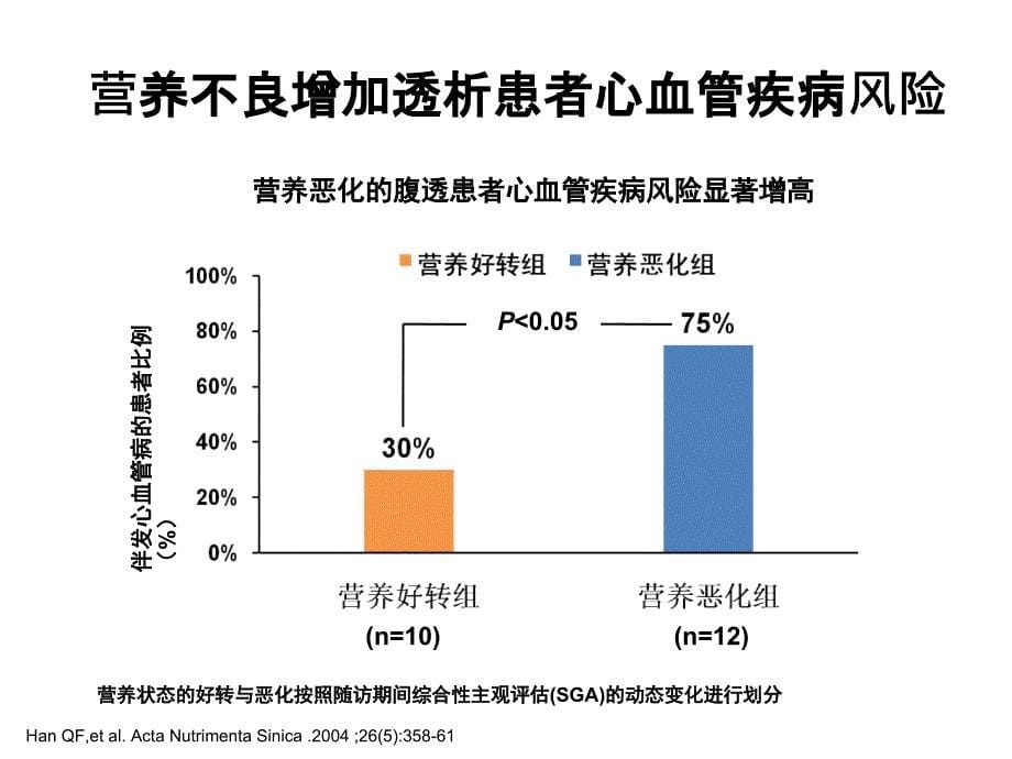 透析患者的营养治疗推荐_第5页