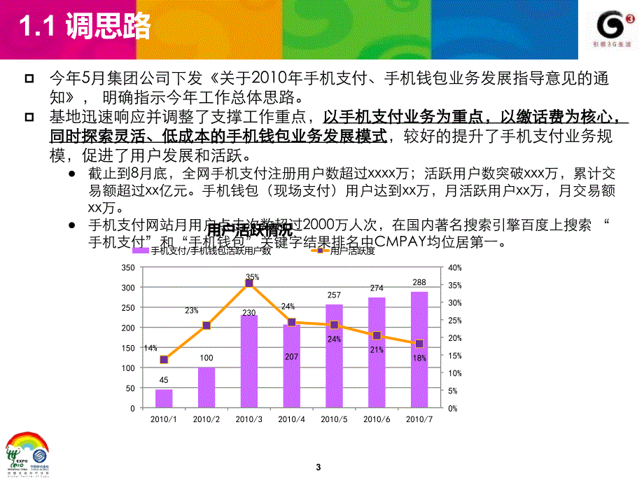 手机支付-全网手机支付平台建设及运营支撑工作汇报_第3页