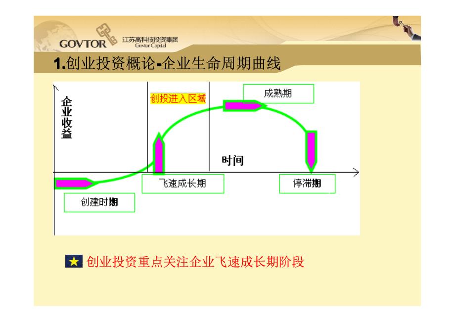 创业投资理论与实务董梁_第4页