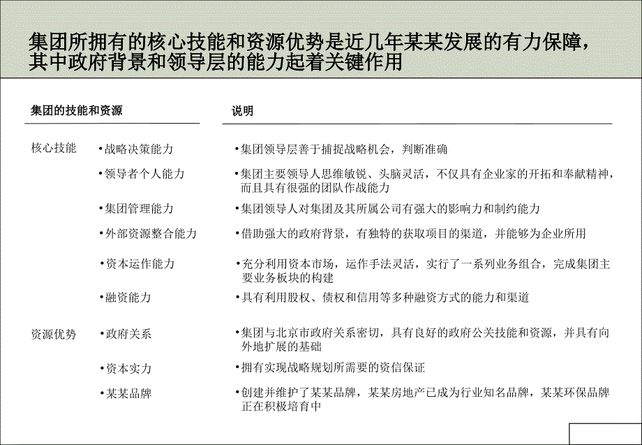 集团本部的功能定位及下属公司管理模式课件_第4页