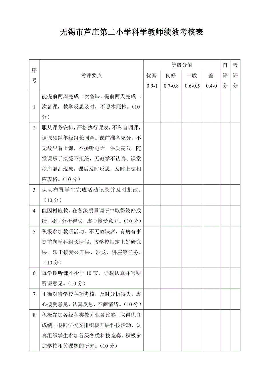 无锡市芦庄第二小学科学教师绩效考核表精品_第1页