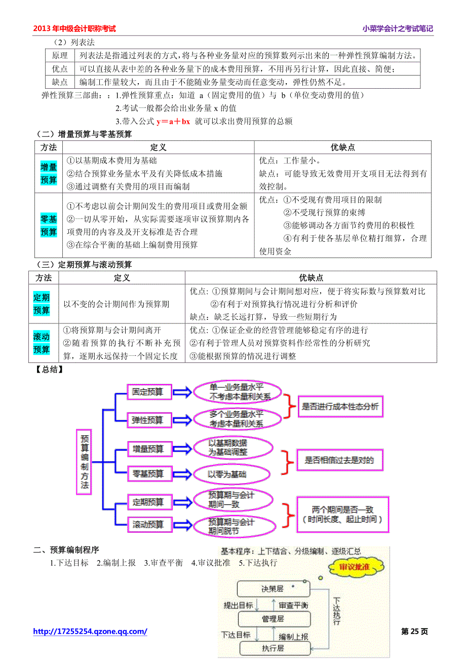 2014年度中级会计师考试《中级财务管理》学习笔记-第三章预算管理_第3页