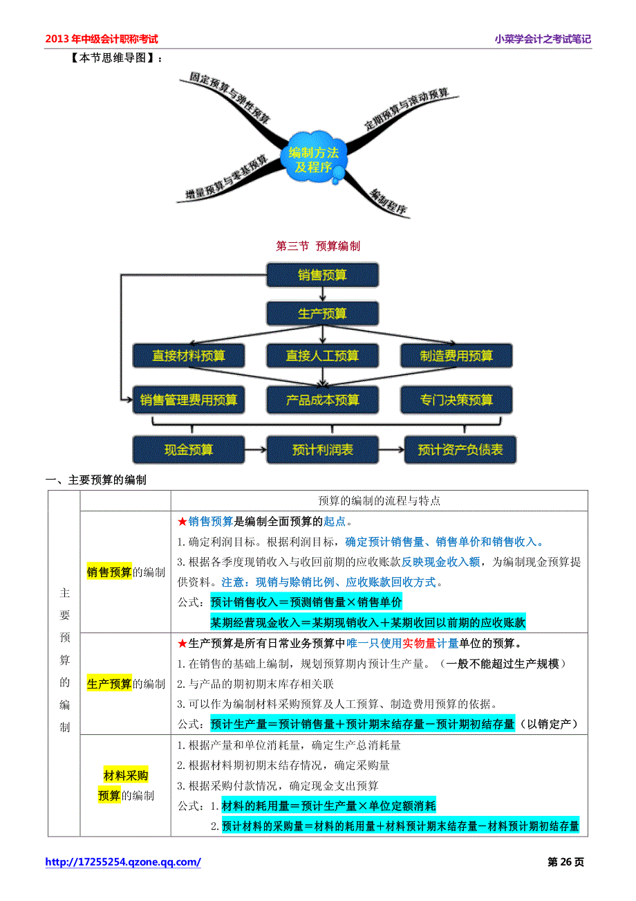 2014年度中级会计师考试《中级财务管理》学习笔记-第三章预算管理_第4页