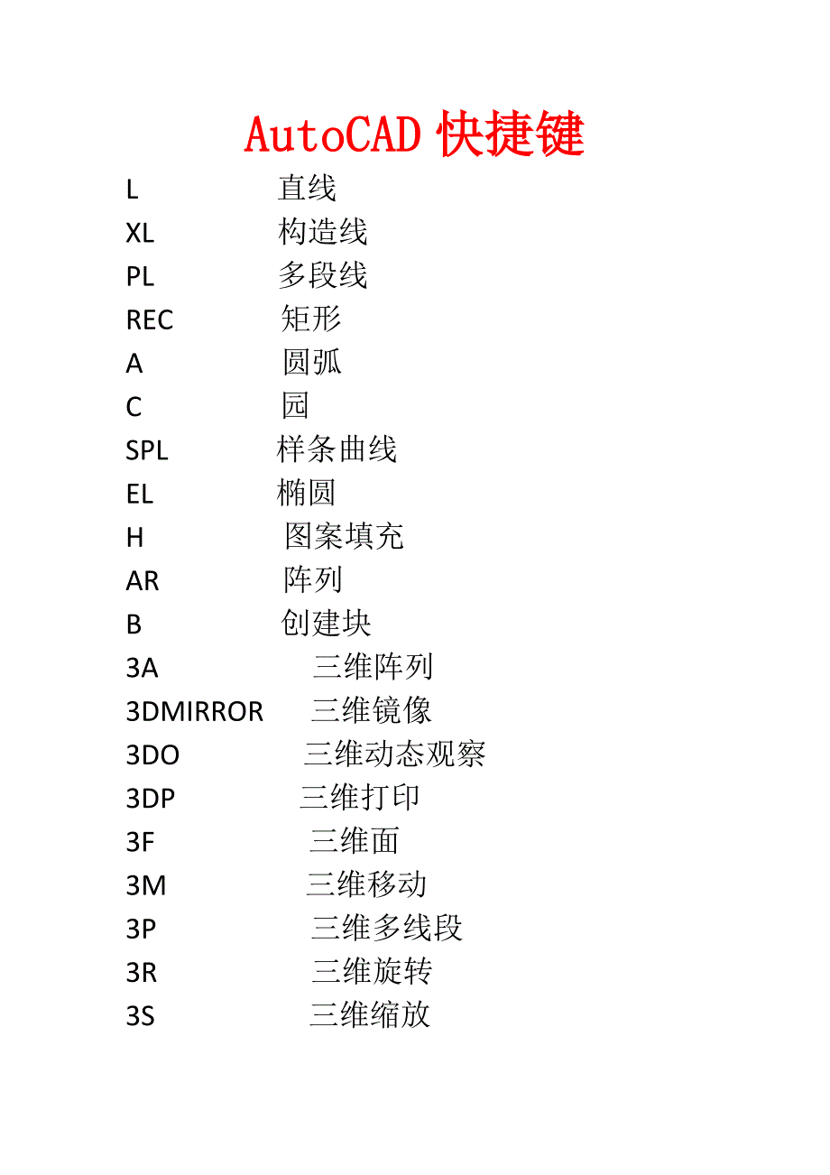 AutoCAD快捷键操作全集_第1页