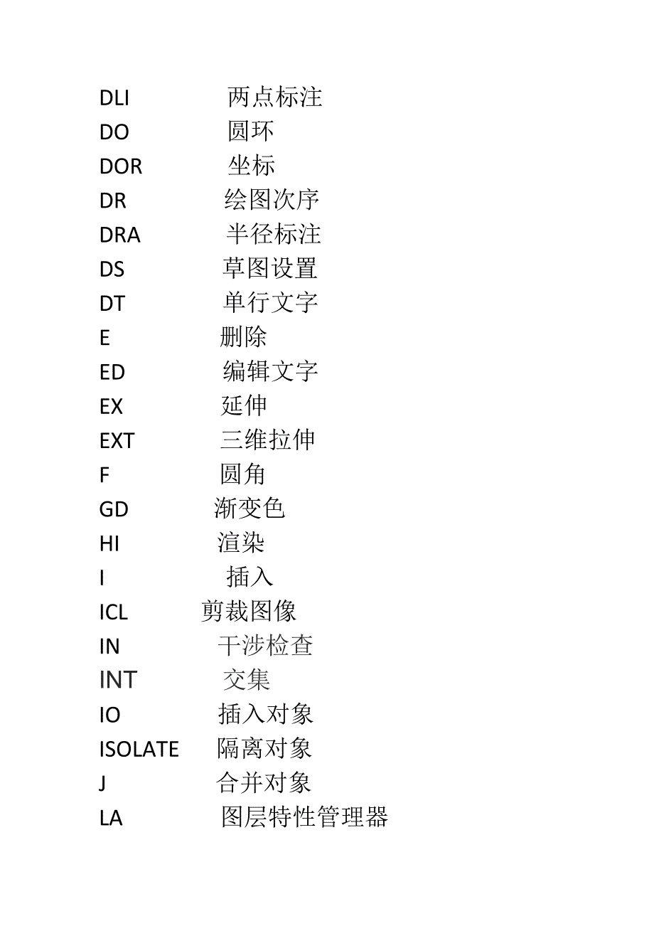 AutoCAD快捷键操作全集_第3页