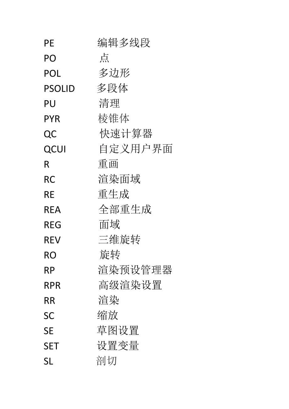 AutoCAD快捷键操作全集_第5页