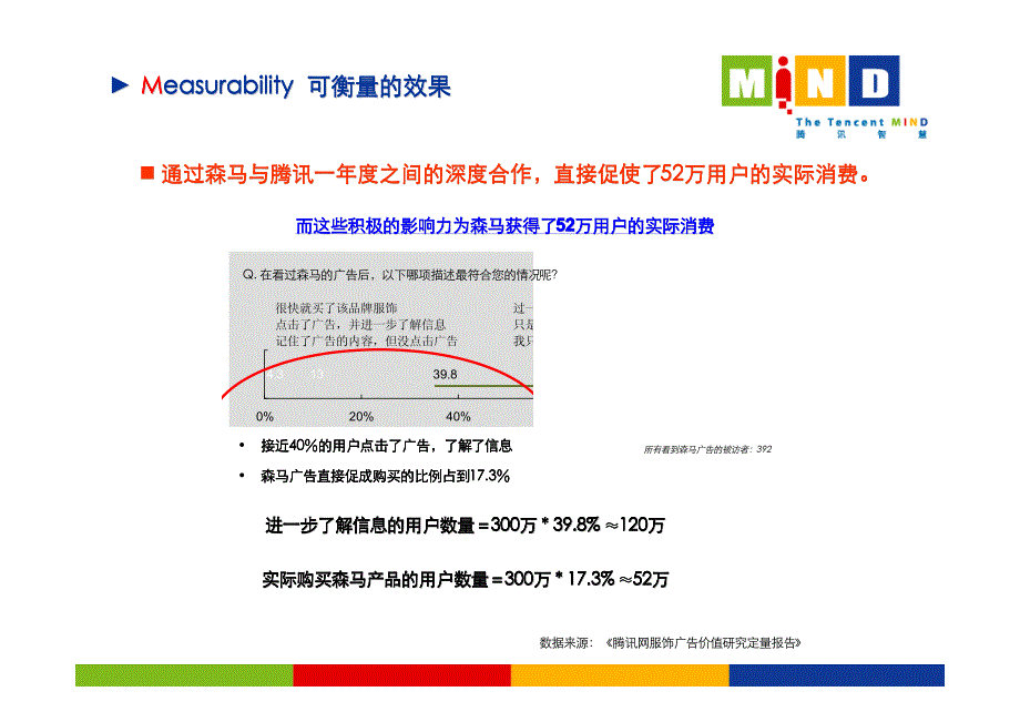 森马_06-07年度推广_第4页