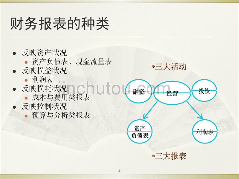 房地产公司人员入职财务知识培训教程（精编）_第4页