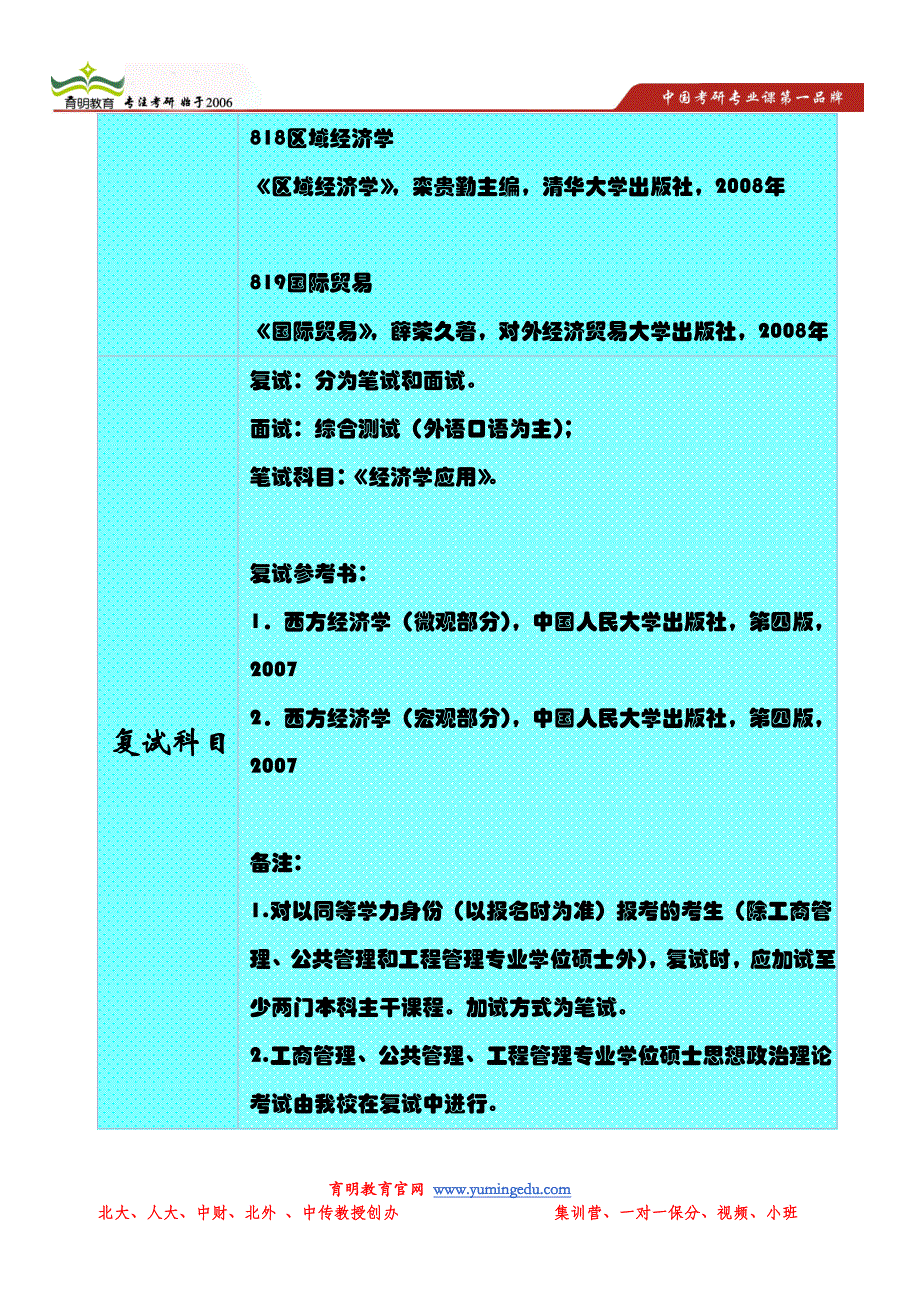 2014年管理学院产业经济学招生目录以及参考书详解_第3页