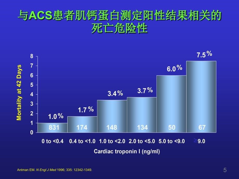 非st段抬高心肌梗死治疗-从临床实践到指南86页_第5页