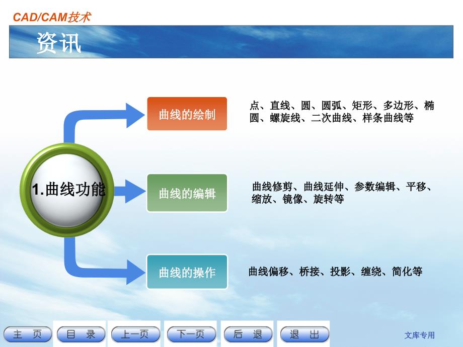 CADCAM技术课程_第3页