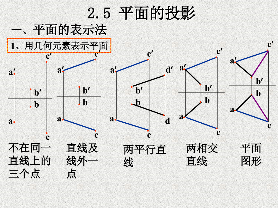 CAD电子教案平面的投影_第1页