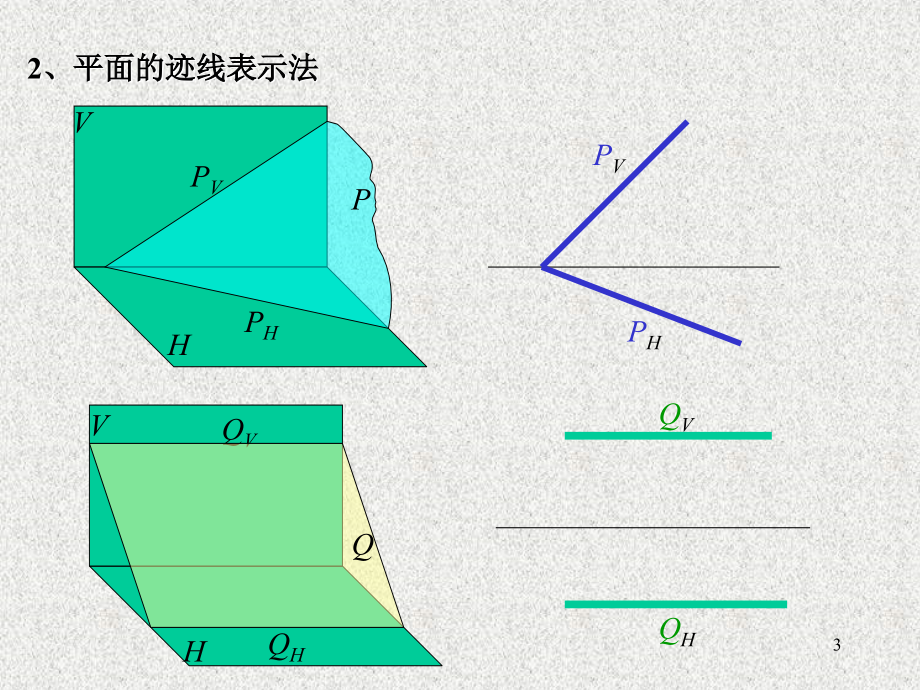 CAD电子教案平面的投影_第3页