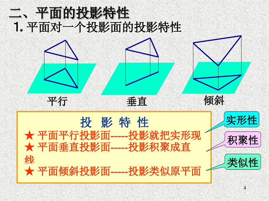 CAD电子教案平面的投影_第4页