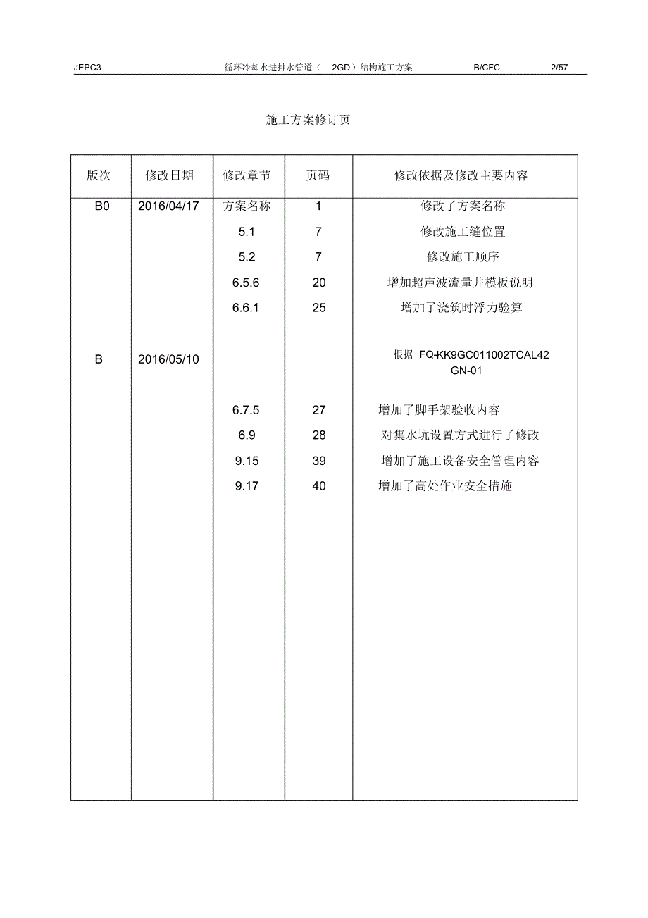 CP-L-1-004循环冷却水进排水管道(2GD)施工方案ACFC_第2页