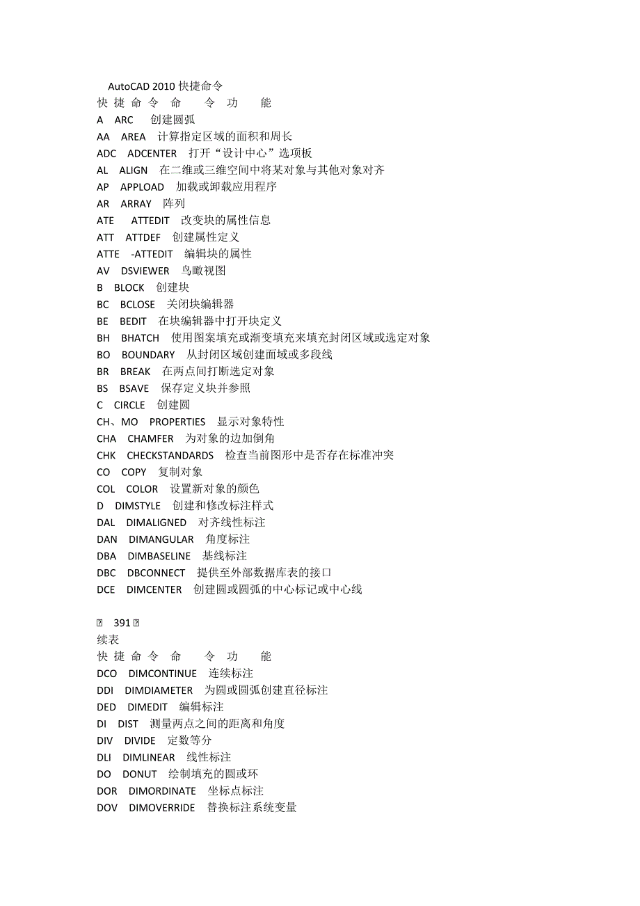 AutoCAD快捷命令_第1页