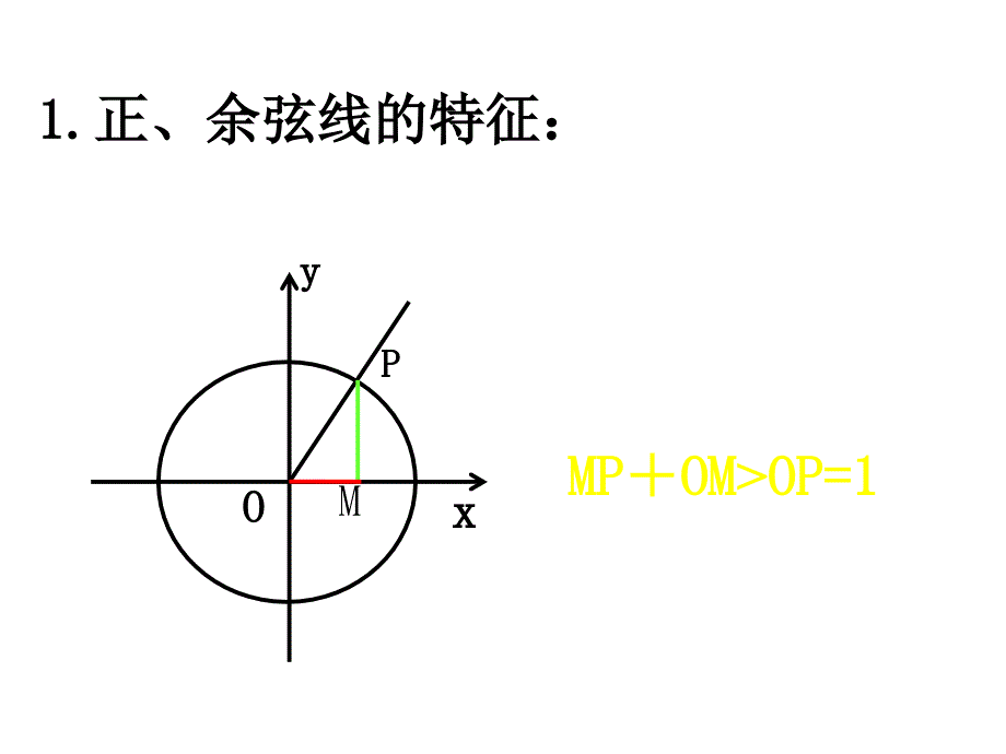 高一数学_任意角的三角函数3_第2页