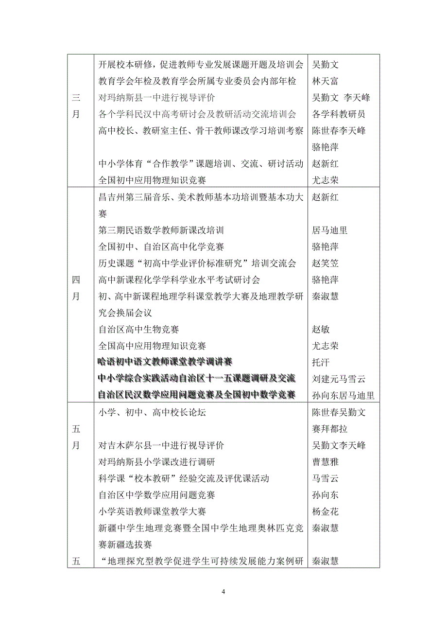 昌吉州教研中心二○○九工作计划_第4页