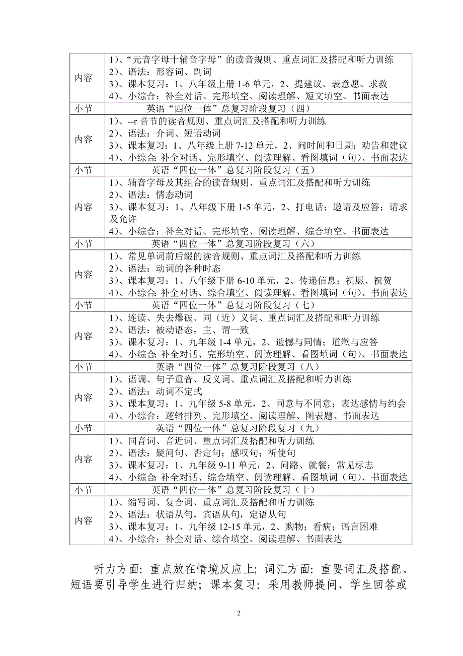 复习方法介绍二_第2页