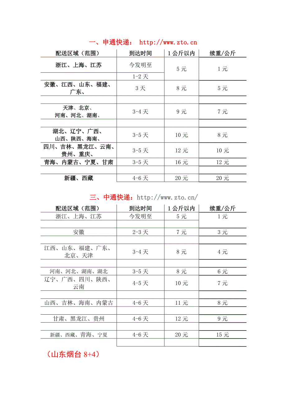 国内知名物流行业快递公司快递资费一览(最新)_第2页