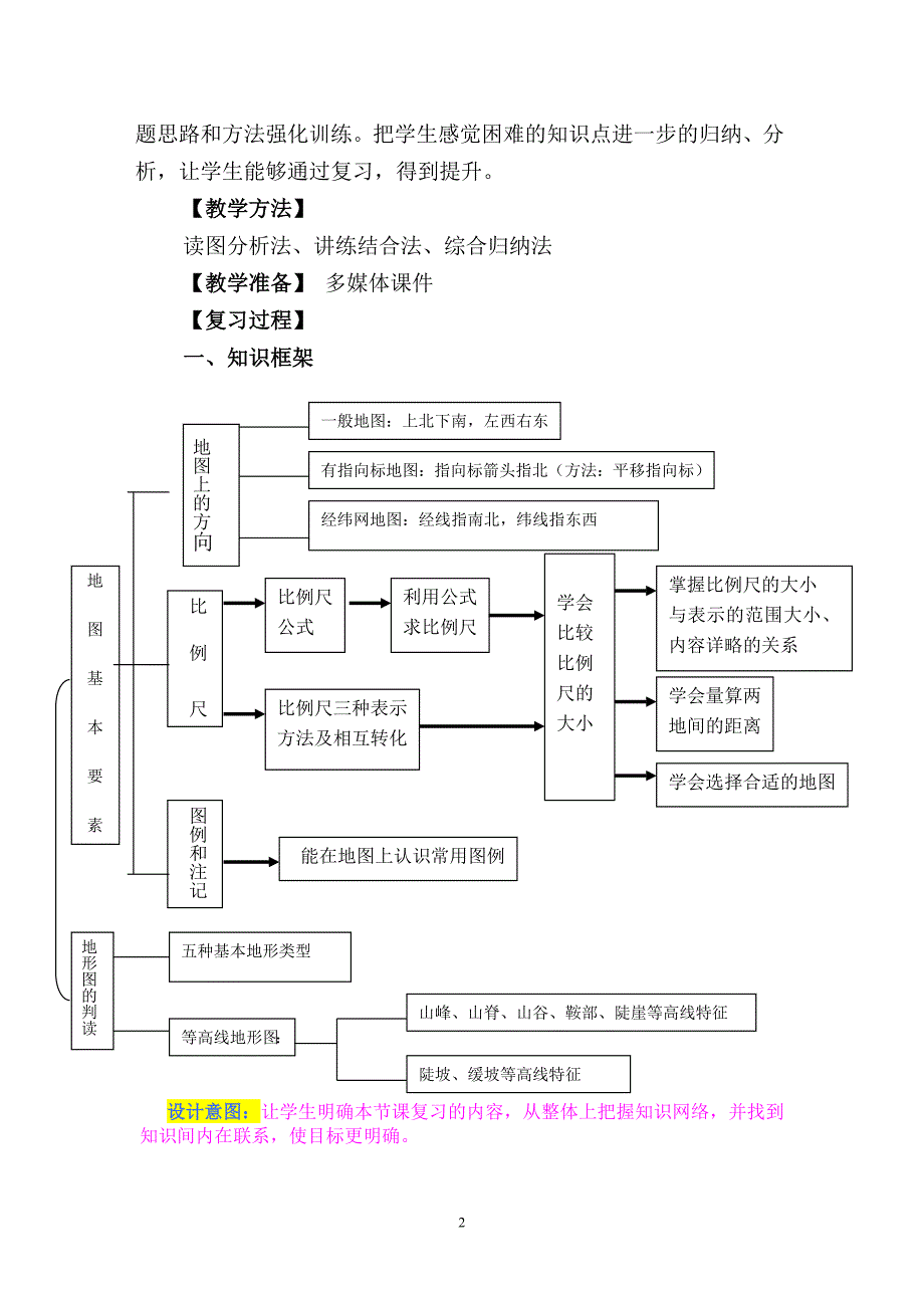 商务星球版地理七年级上册第二章《地图》教案_第2页