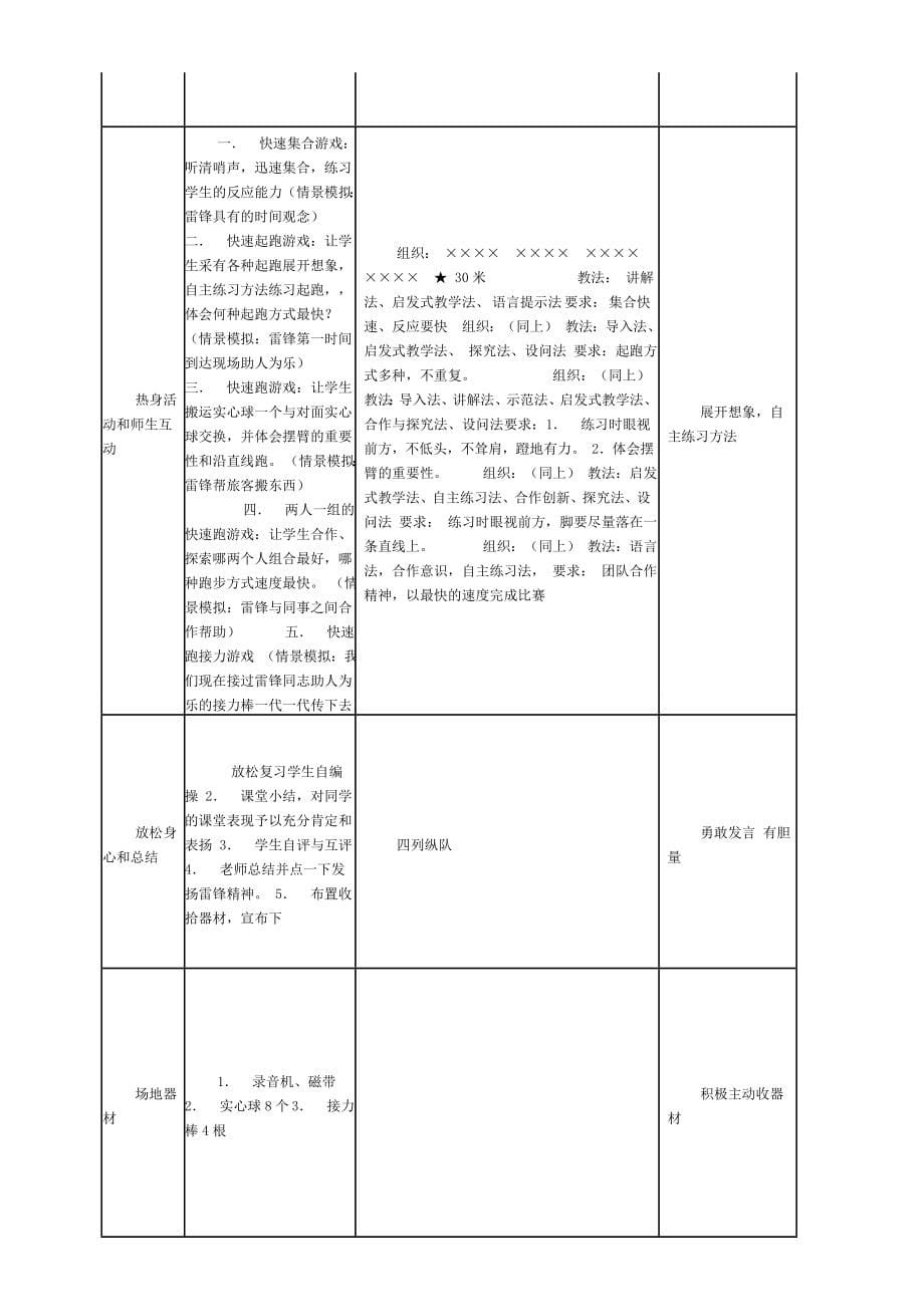 初中体育优秀教案[全册]_第5页