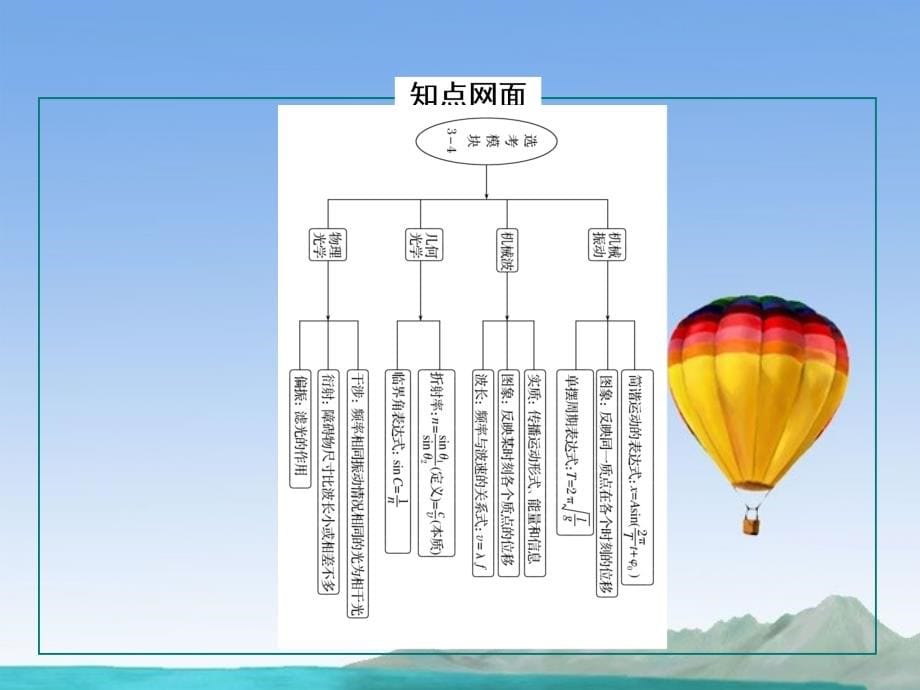 高考物理二轮典型例题知识点归纳例题专题_第5页