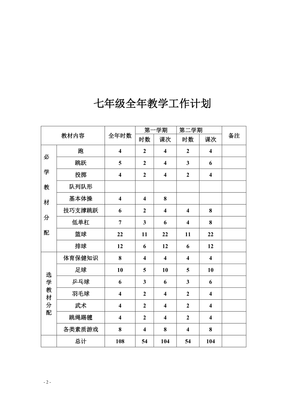 七年级下学期体育与健康教案(全册)_第2页