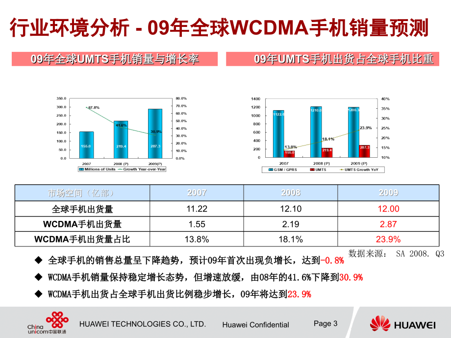 华为WCDMA手机交流_第3页