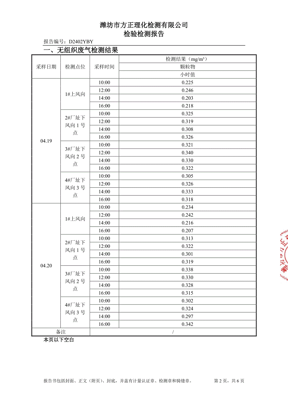 济宁高新区祥和利机械设备厂年产2500吨机械零部件加工项目竣工环境保护验收监测报告_第3页