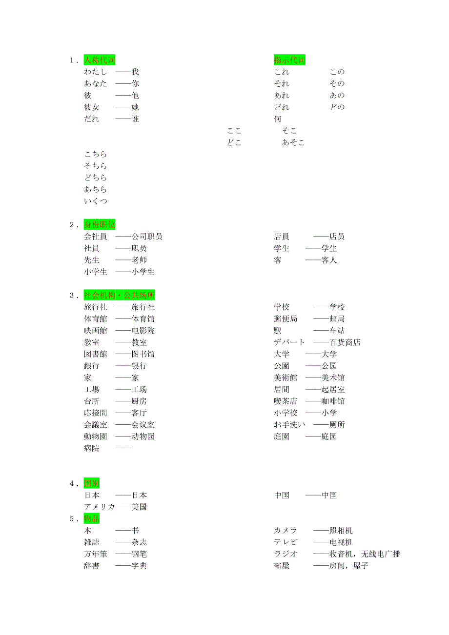 初级日语名词分类总结_第1页